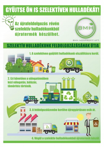 Gyűjtse Ön is szelektíven a hulladékát! (plakát)